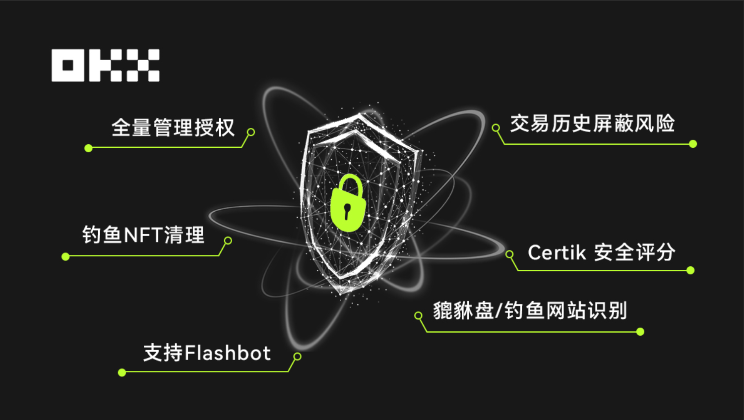 资金防护体系